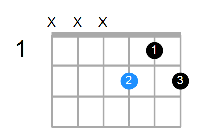 Am6 Chord